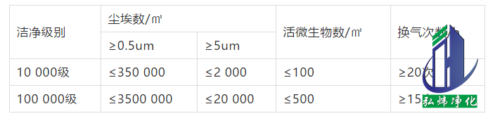 十萬級無塵車間 十萬級無塵車間